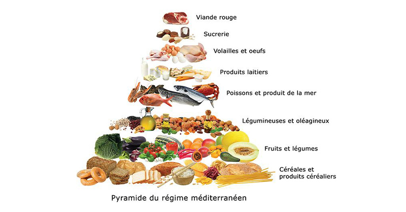 Le régime méditerranéen est reconnu comme l'un des plus sains au monde. Basé sur des aliments naturels comme les fruits, les légumes, le poisson et l'huile d'olive, il apporte de nombreux bienfaits pour la santé.